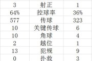  切尔西失点又丢球负于西汉姆  